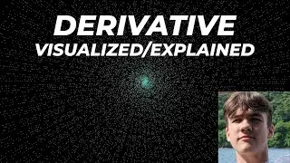 Desmos visualization. Where does the derivative come from?