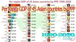 Per capita GDP of 45 Asian countries by PPP, 1990-2020