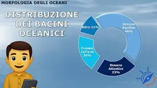 PILLOLE DI OCEANOGRAFIA - MORFOLOGIA DEGLI OCEANI