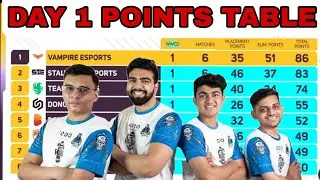 🇮🇳PMWI POINTS TABLE | PMWI LAN EVENT POINTS TABLE | DAY 1 | PMWI OVERALL STANDING | #soul #bgmi #ste