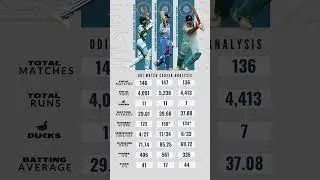 Finest Openers 🇮🇳 : Srikkanth | Gambhir | Sidhu | ODI Career Analysis 🏆