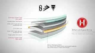 Helium Technology Breakdown