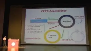 Yifang Wang - Particle Physics in China