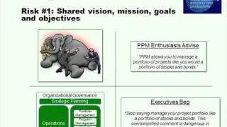 The Top 10 Risks that Threaten Project Portfolio Management Success