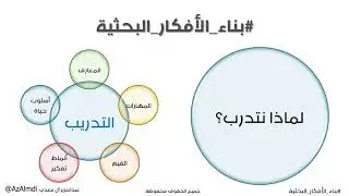 لقاء الباحث الجديد مع عبدالعزيز ال معدي عن ( بناء الافكار البحثية )