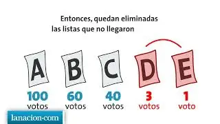 Explicaci&oacute;n Sistema D'HONT