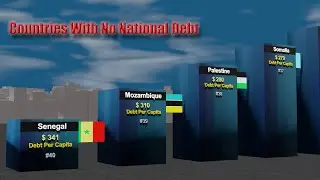 Countries With No National Debt😧 |  Which Countries Have ZERO National Debt?