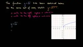 Shifting a Graph Horizontally