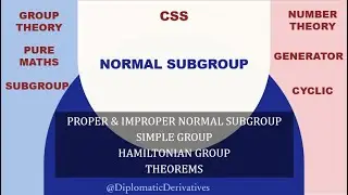 Normal Subgroups Explained | Proper & Improper, Simple & Hamiltonian Groups, Key Theorems |CSS2026|