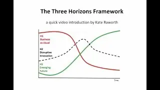 Three Horizons Framework - a quick introduction