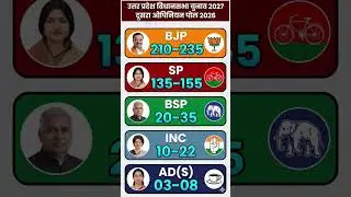 🔥UP Election 2027: Shocking New Opinion Poll! SP Overtaking BJP? 😱#akhileshyadav  #bjp