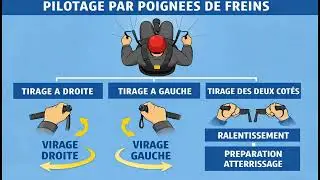 Qu'est ce qu'un paramoteur ? ULM - Brevet & Formation & Chariot Biplace - Voile D&eacute;co