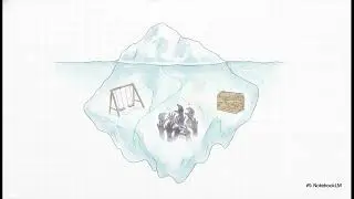 ⚡️Intro to psychology⚡️|Foundations and Schools of Psychology|#psychology 