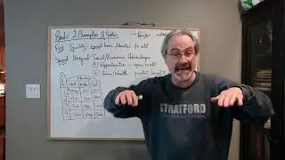 Overview of Rawls' 2 Principles of Justice