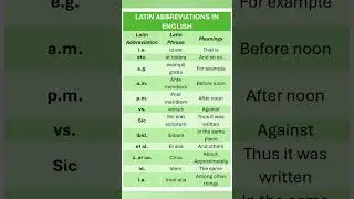 Latin Abbreviations with Meanings. Basic English. English Vocabulary for IELTS, Exams & Daily Use