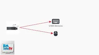 Как подключить док-станцию ​​ThinkPad Gen 2 &mdash; пошаговое руководство по настройке