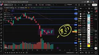 MARA Stock Monday Outlook | Marathon Digital Holdings (MARA) Stock Predictions & Analysis