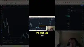 BITCOIN & SPX 500 CORRELATION #finance #money #investing #trading #bitcoin #crypto