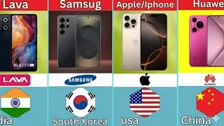 mobile phone brands and their countries of origin 