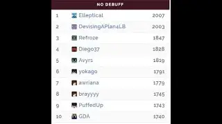 Refroze vs. Sag/Lewell [#3 vs #1 NoDebuff Leaderboards]