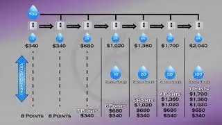 Best Enagic Kangen Compensation plan 2021