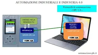 Corso di plc: introduzione a OPC UA