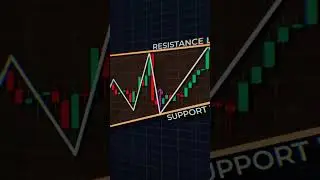 Details Of Trading Chart #earnmoneyonline #tranding #like #share #subscribe #viral #shorts #income