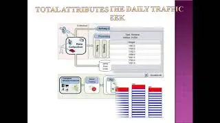 Applicability of Crowd Sourcing to Determine the Best Transportation Method