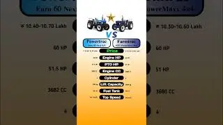 Powertrac Euro 60 Next 4WD Vs Farmtrac 6055 PowerMaxx 4WD #technnu