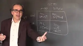 Tipos de pol&iacute;ticas p&uacute;blicas T Lowi, Dr. Joan Subirats, Universidad de Barcelona