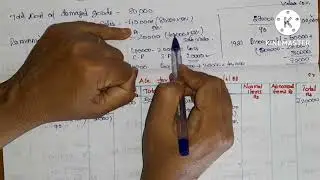 Fire insurance claim ill.10/how to calculate abnormal stocks/Healthy Education