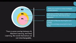 AI vs Machine Learning vs Deep Learning | Bangla Tutorial | Tech rockerzz