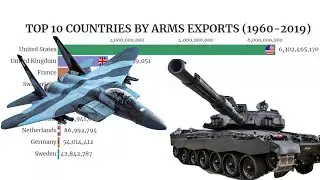 Top 10 Biggest Arms Exporting Countries in the World (1960-2019)