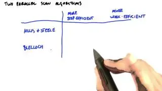 Hillis Steele vs Blelloch Scan - Intro to Parallel Programming