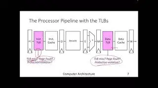 Lecture 36: Virtual Caches