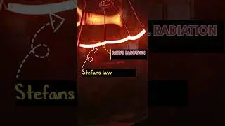 stefans law....#shortsviral