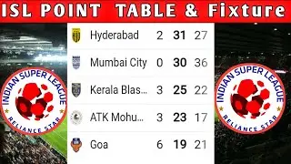 ISL 2023 Points Table today | 2022-23 Hero Indian Super League Points Table