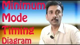 Minimum Mode Timing Diagrams in 2020 |Microprocessor Tutorials