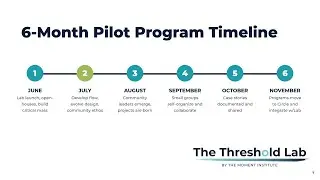 The Threshold Lab: Pilot Program - Key Learnings June 2022