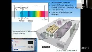 Ozone measurement methods, past and future