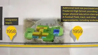 History of Frederick High