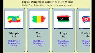 Top 20 Dangerous Countries in the World Global Peace Index 2022 | Data Comparison