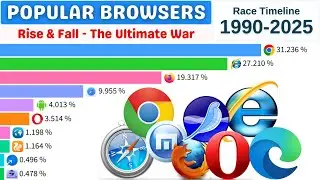 Most Popular Web Browsers (1990-2025) | Chrome, Firefox, Edge Browser War