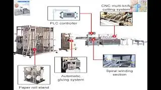 Rice Straw Paper Making Machine #ecocharvietnam