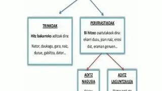 ADITZAK repaso