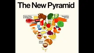 They changed the Food Pyramid!  Why I think it doesn&rsquo;t go far enough 