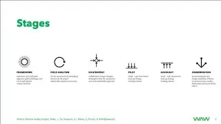 The 6 stages - Pedestrianization Strategies for a sustainable Urban Future - Dr. Gustavo de Siqueira
