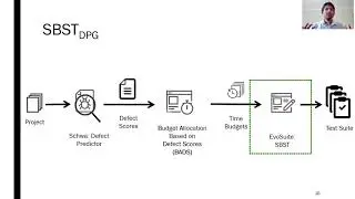ASE2020: Defect Prediction Guided Search-Based Software Testing