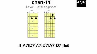 Open chord practice - chart 14