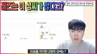레즈비언들에게 많은 성씨 TOP 3.